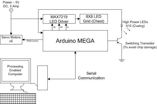 System Diagram